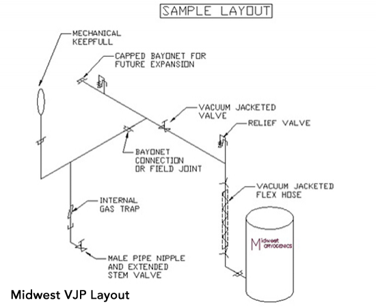 液氮真空管路 LN2 Vacuum Jacketed Pipe 图6