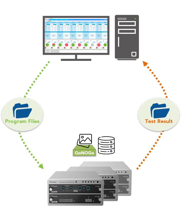 Chroma 2932 FPD Information Management System