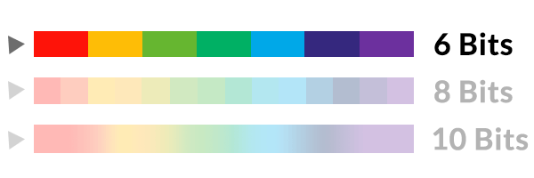 Chroma A270163 FPD-Link Signal Module
