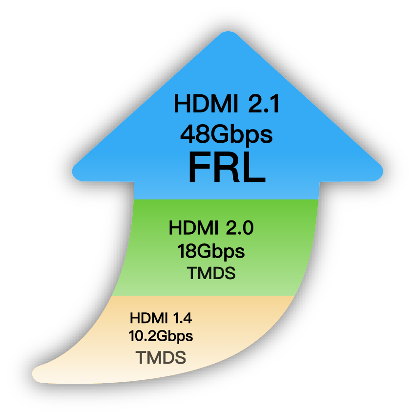 HDMI 信号模块 Model A223805 图3
