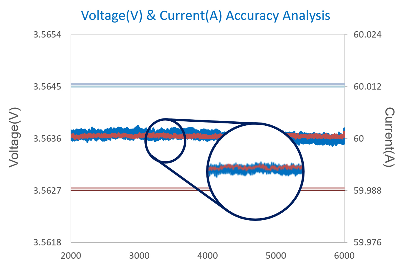 Chroma 17010 Battery Reliability Test System