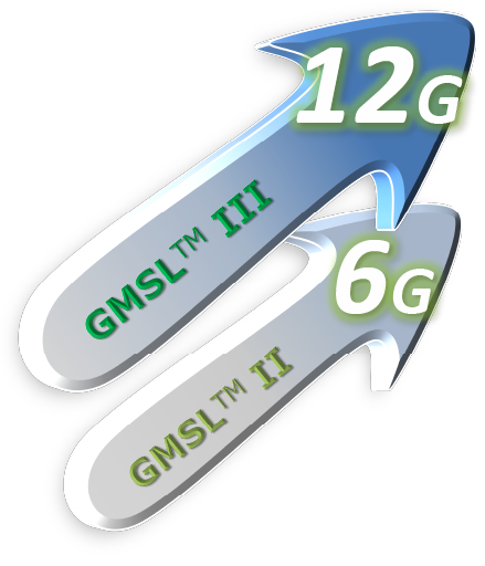 GMSL信号模块 Model A270164 图3