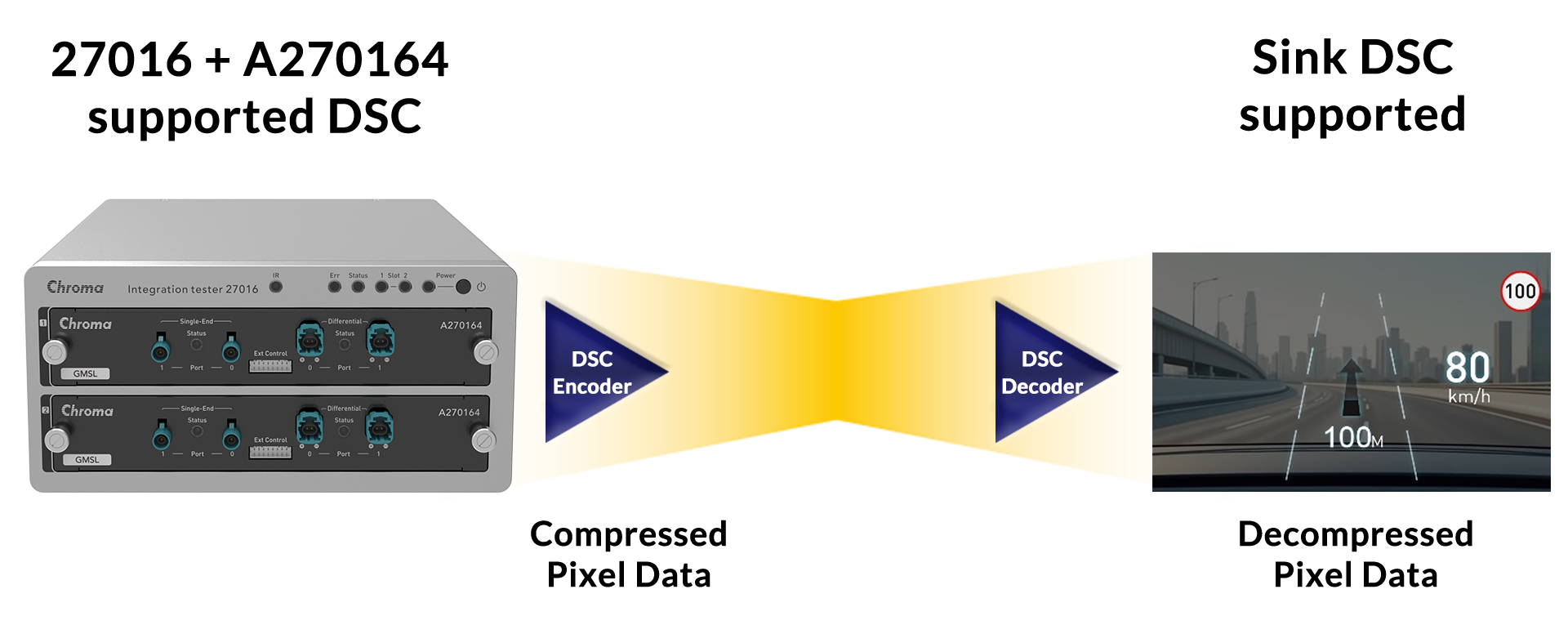Chroma A270164 GMSL Signal Module