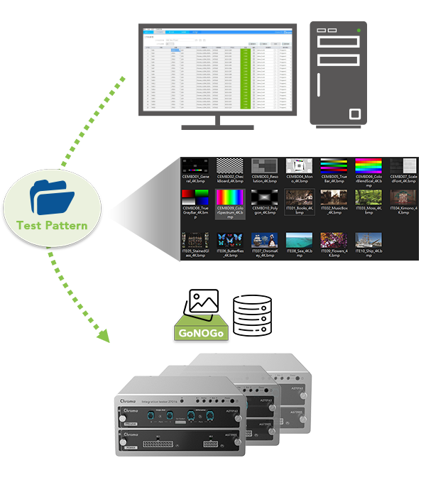 Chroma 2932 FPD Information Management System