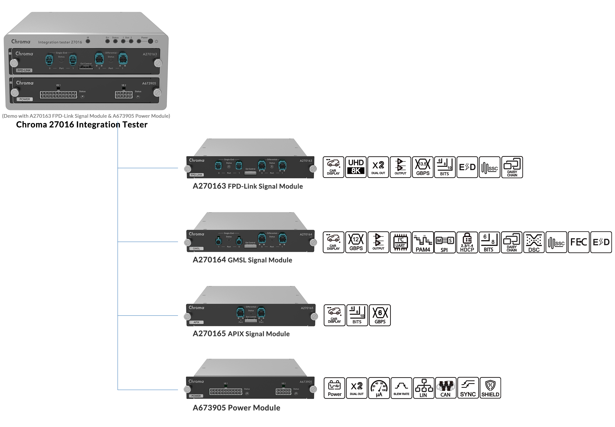 Chroma 27016 Integration Tester