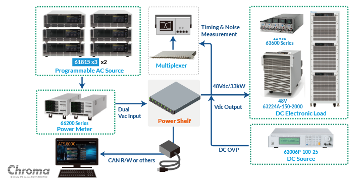 服务器电源Power Shelf自动测试系统 Model 8000 图3