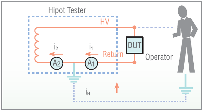 Chroma 19032