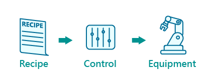 Chroma 98019-RD Recipe Management System