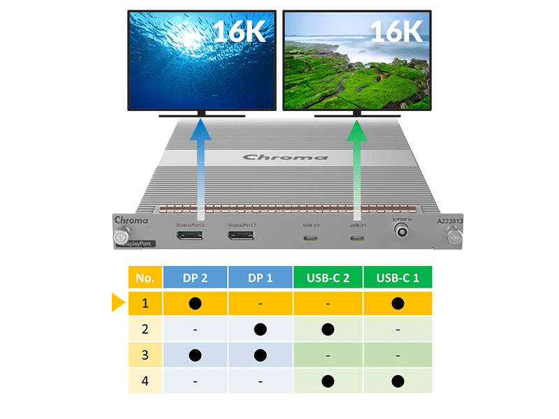 Chroma A223813 DisplayPort Signal Module