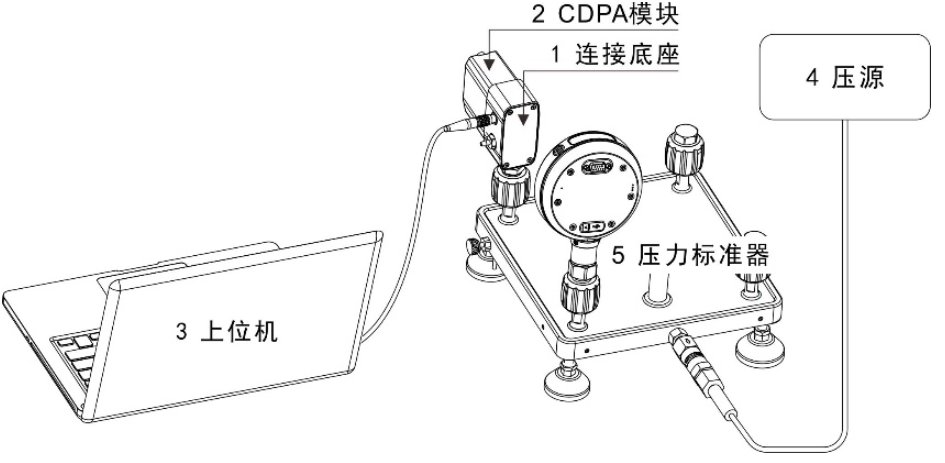 Additel/Fit 压力模块检定/校准软件