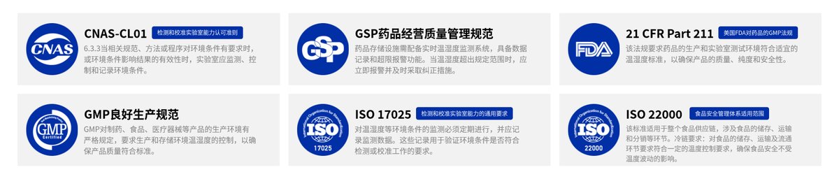 AEM环境温湿度监测系统