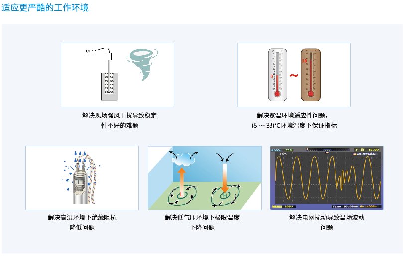 ConST660智能干体炉