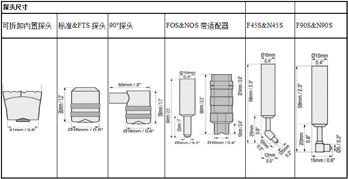 PosiTector6000系列