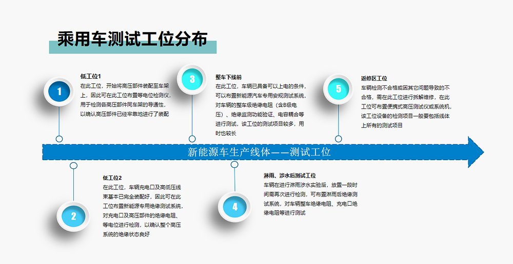 新能源汽车专用安规测试系统