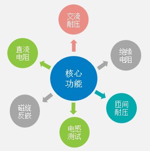 电机定子综合测试仪
