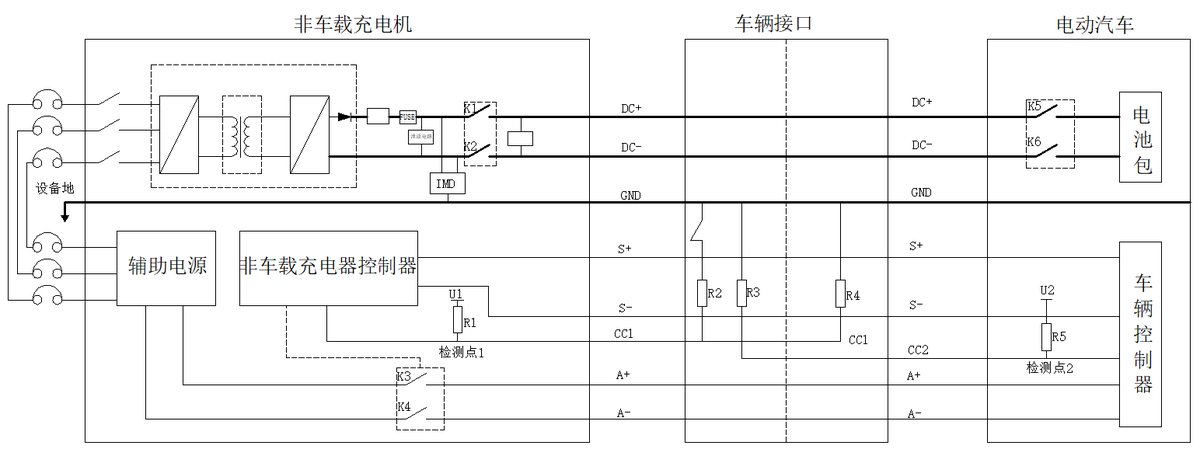 新能源汽车充电安全检验设备