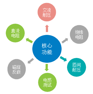 真空电机定子综合测试系统
