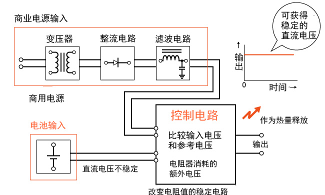 吉事励电源厂家:如何产生直流 (DC) 电源?