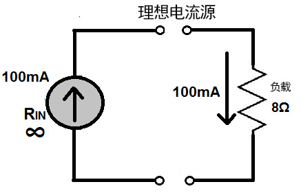 恒流源是什么?如何工作的?原理呢?