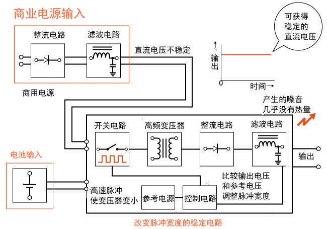 吉事励电源厂家:如何产生直流 (DC) 电源?