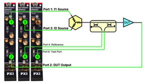 S95087B Intermodulation Distortion Measurements for M980xA PXI VNA 图6