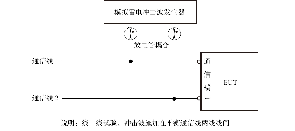 4平衡通信传输线线-线间雷击试验电路图(放电管耦合).jpg 4平衡通信传输线线-线间雷击试验电路图(放电管耦合).jpg