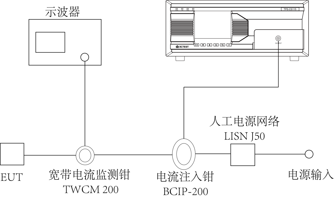 典型的测试连接示意图.png 典型的测试连接示意图.png