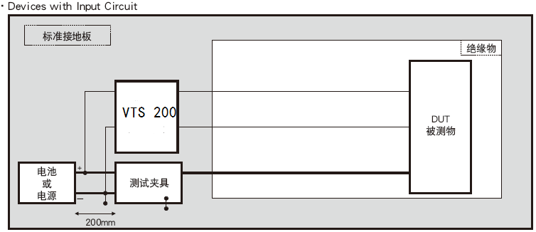 2、试验配置示意图CI 220：1.png