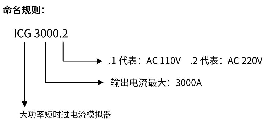 命名规则.jpg 命名规则.jpg