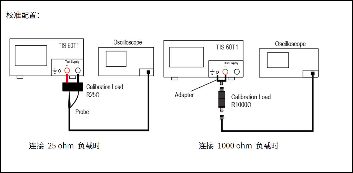 校准配置.jpg