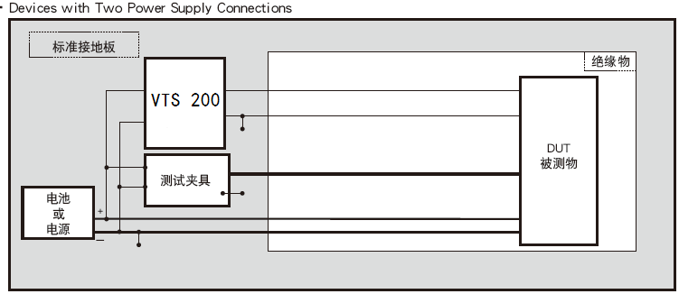 2、试验配置示意图CI 220：2.png