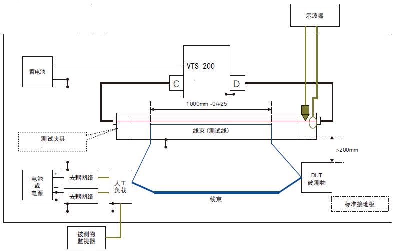 1、试验配置示意图RI 130：.png