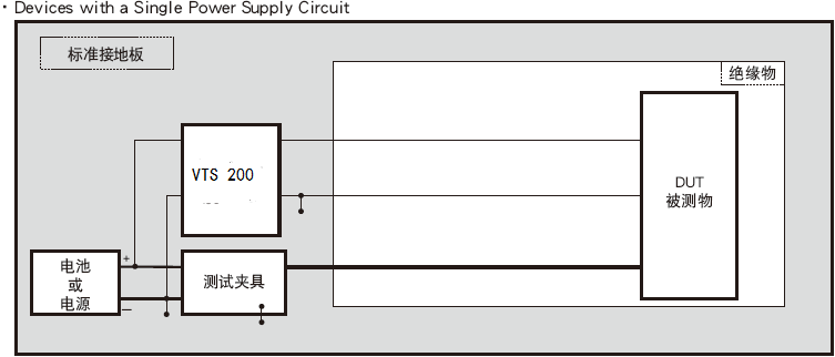 2、试验配置示意图CI 220：.png