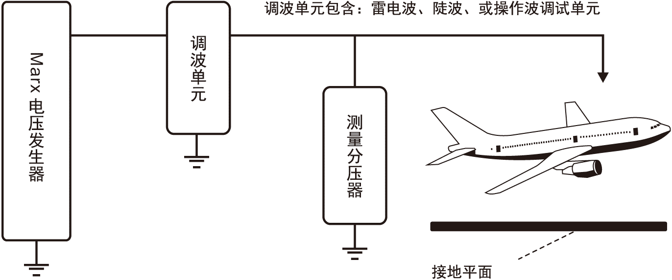 飞机雷电高压附着点分区试验示意图.png 飞机雷电高压附着点分区试验示意图.png
