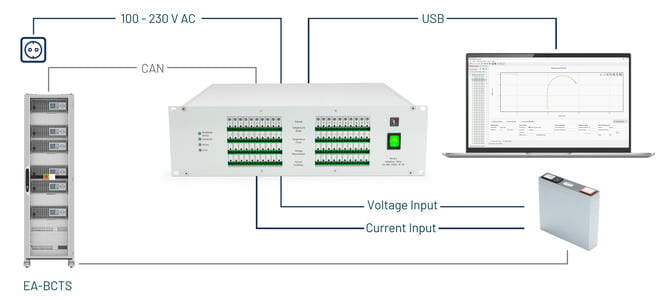 EA-BIM 20000 系列电池阻抗计 图6