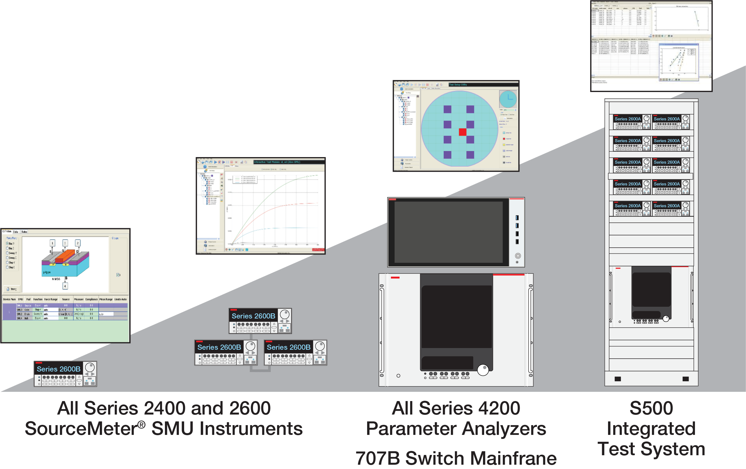 Keithley 自动化检定套件 (ACS) 软件 图3
