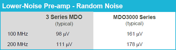 3 系列 MDO 混合域示波器 图7