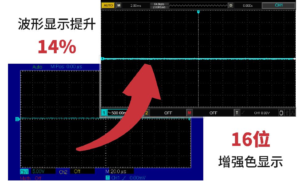 宽屏显示,全新的交互界面