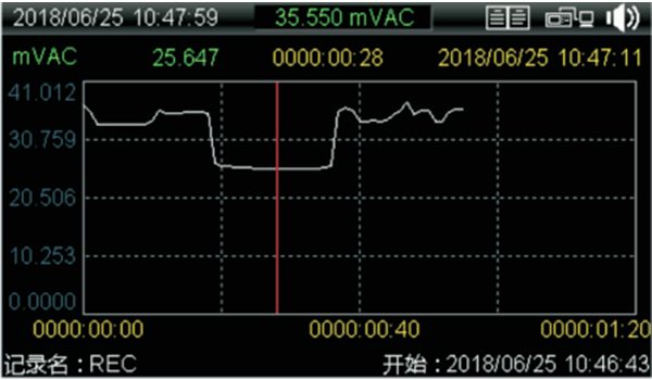 趋势图显示