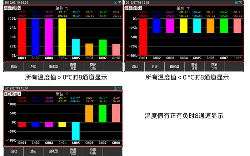支持自动模式、手动模式