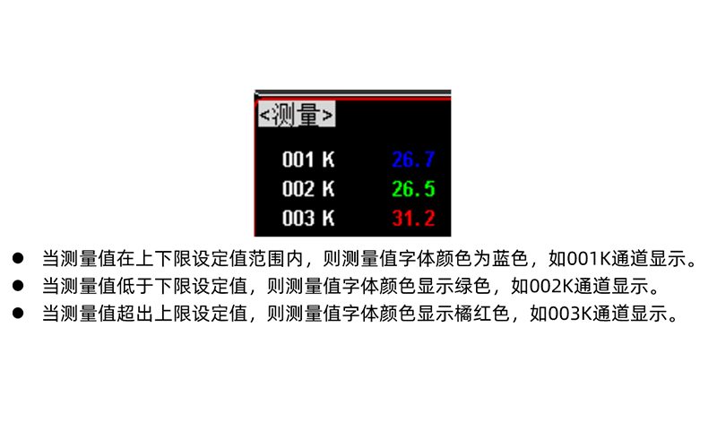 上下限判别显示