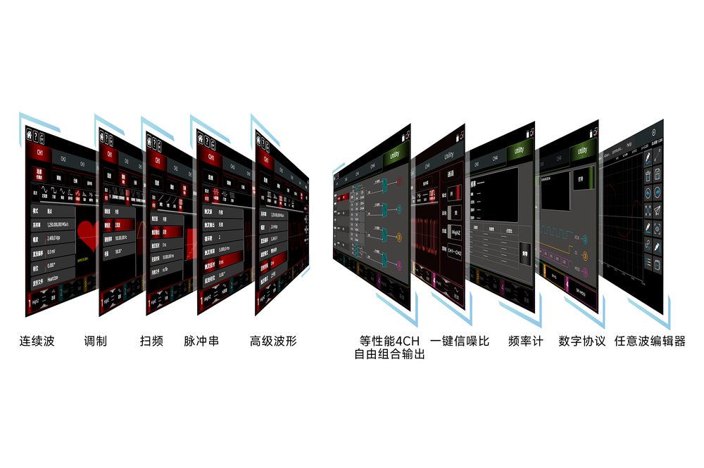多工作模式集成