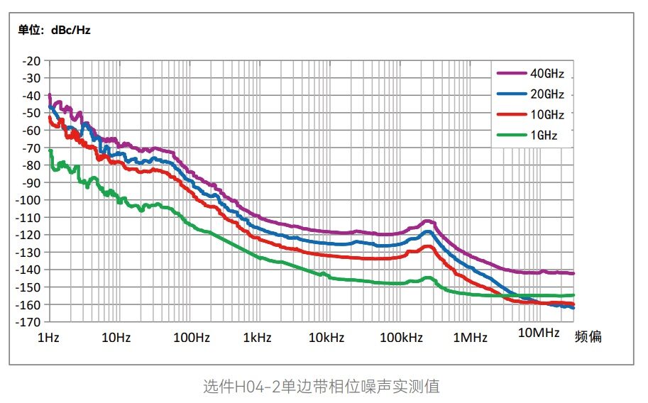 出色的频谱纯度，让尖端测试更从容