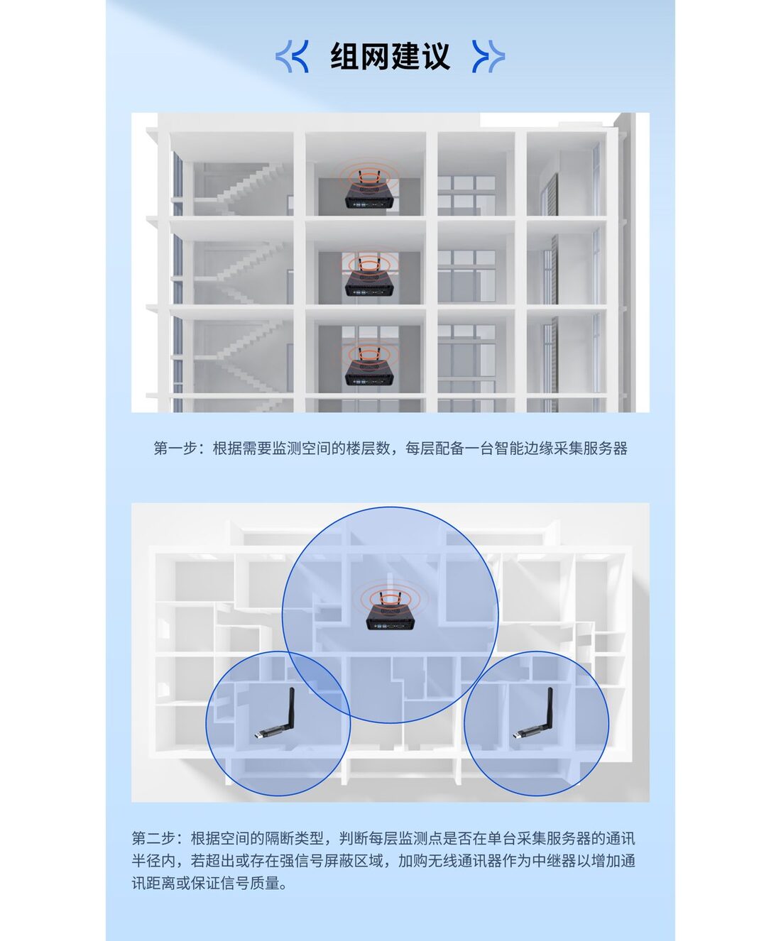 AEM环境温湿度监测系统
