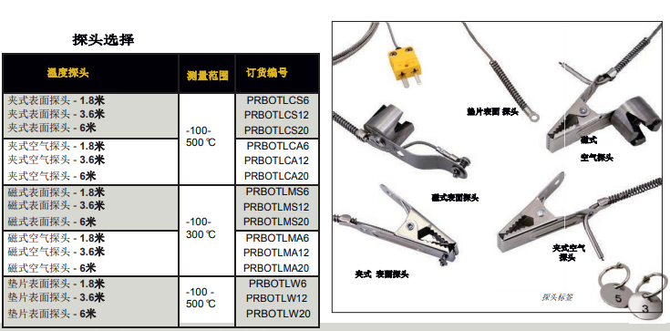 PosiTest OTL炉温仪