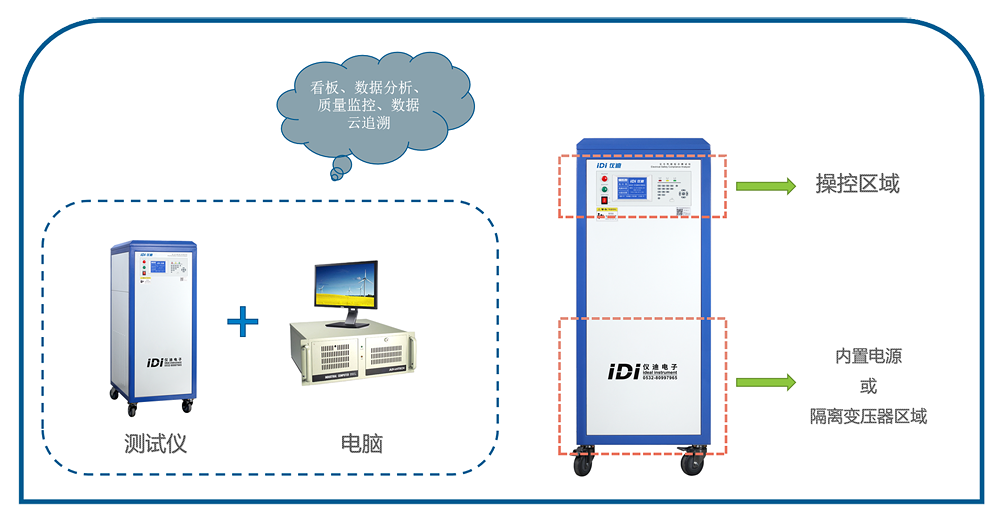 安全性能综合测试仪