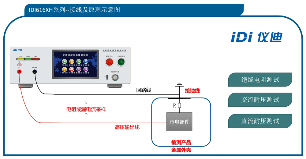 耐压绝缘测试仪