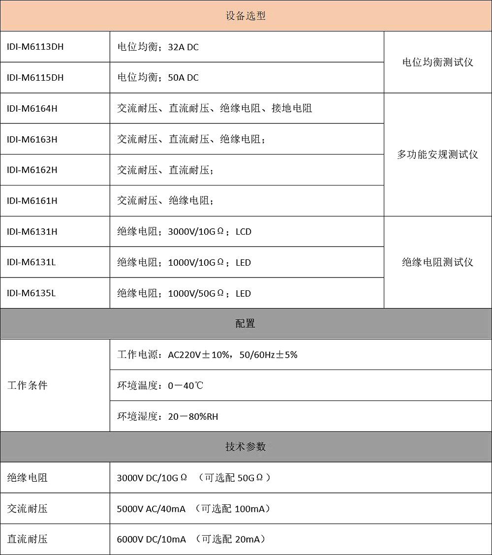 多功能安规测试仪