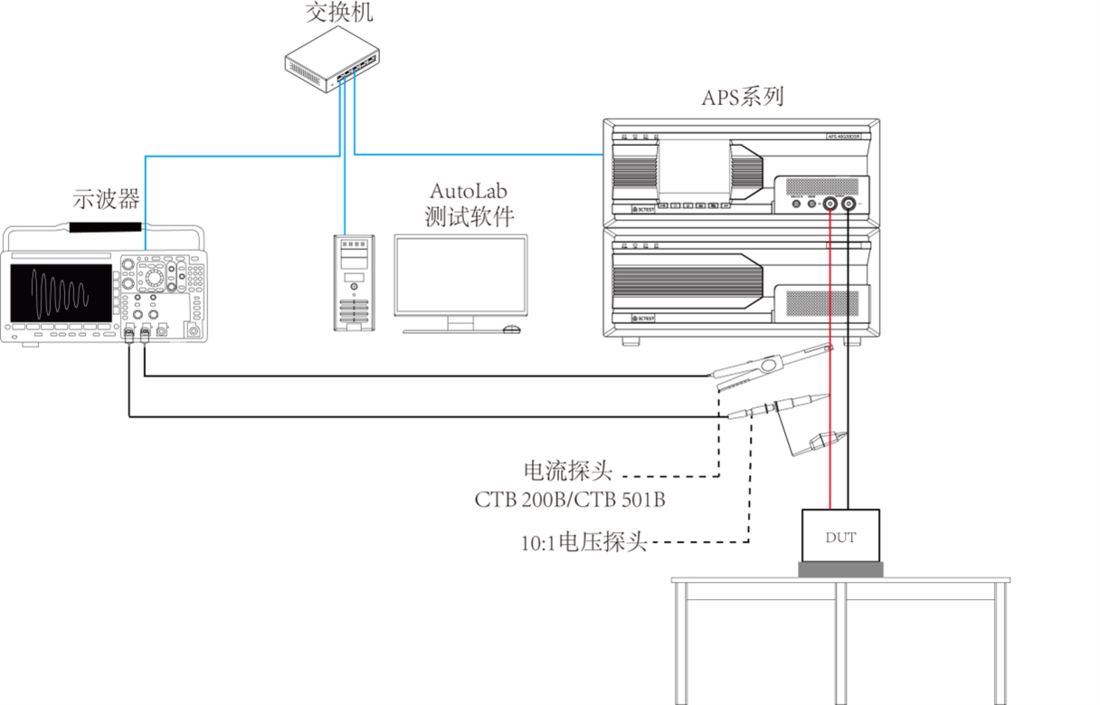 纹波闭环布置图.png 纹波闭环布置图.png