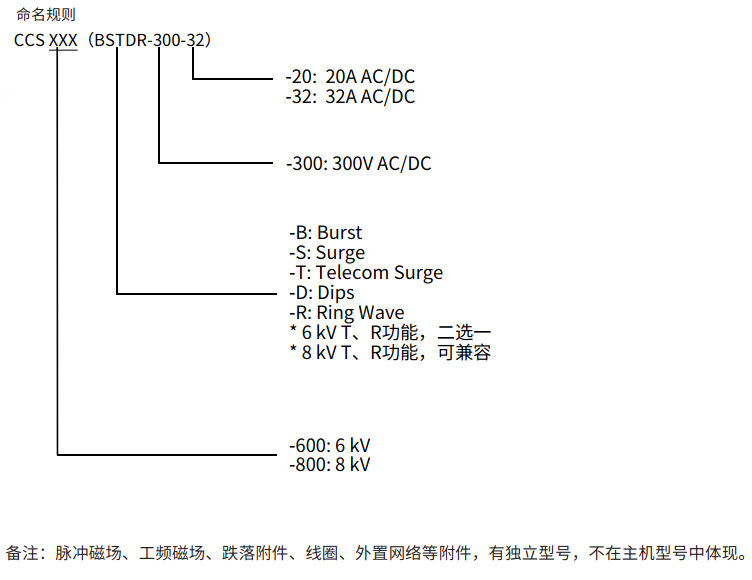 CCS命名规则.jpg CCS命名规则.jpg